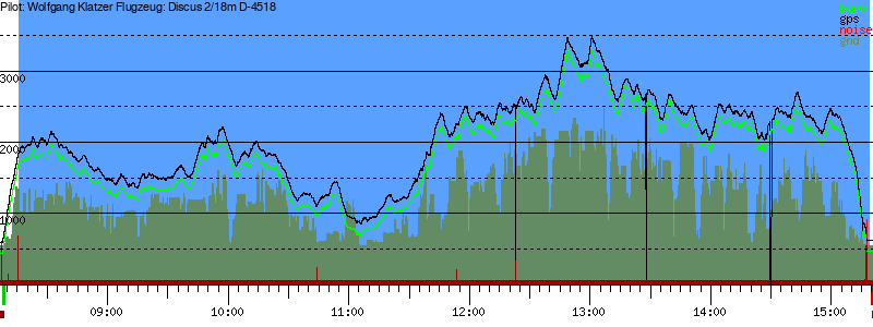 Barometer